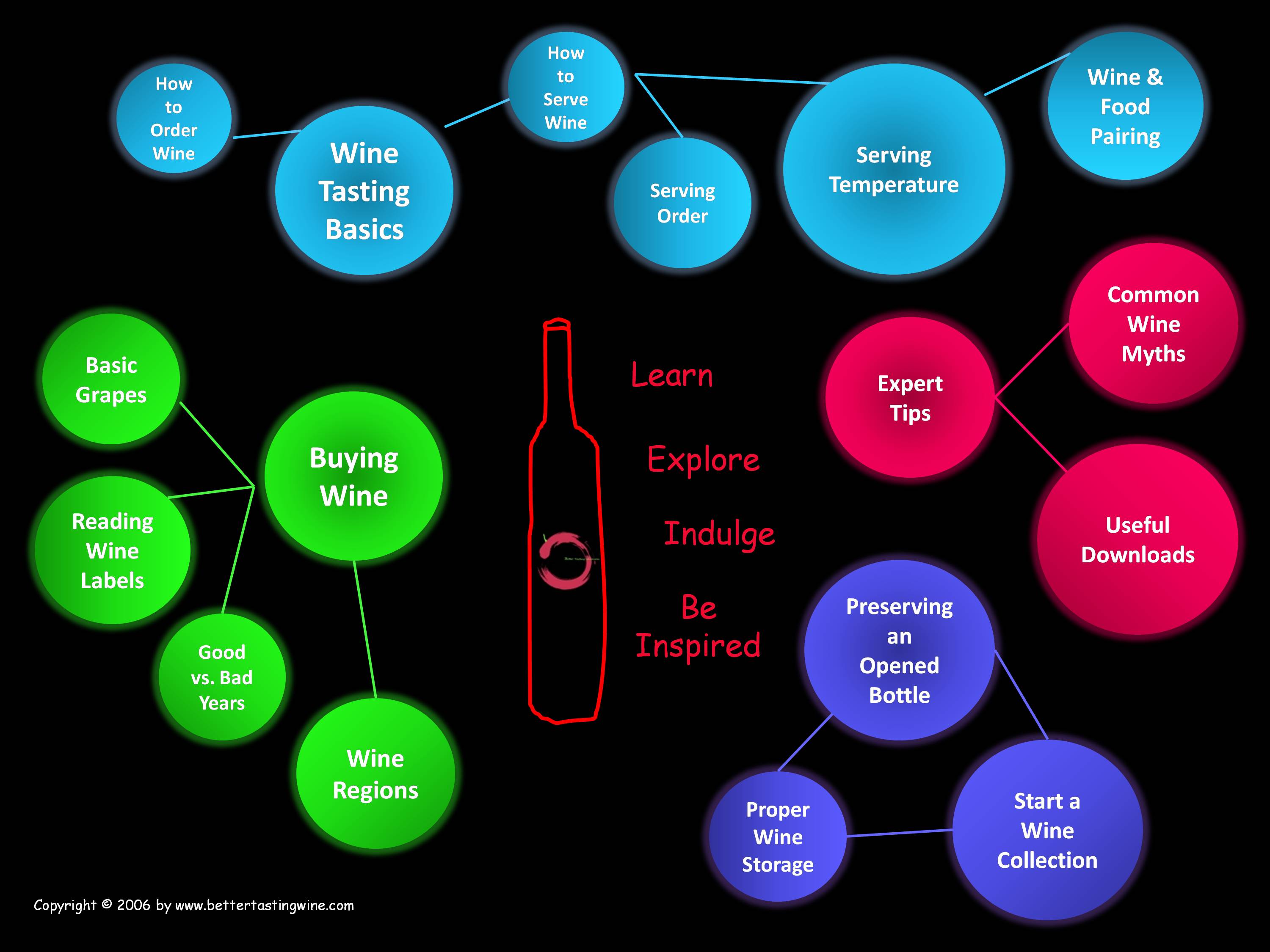 BetterTastingWine Wine Guide